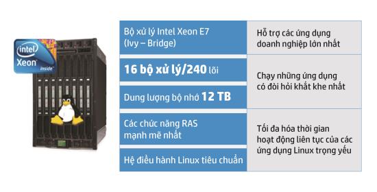 Máy chủ HP Superdome X , bước đột phá mới